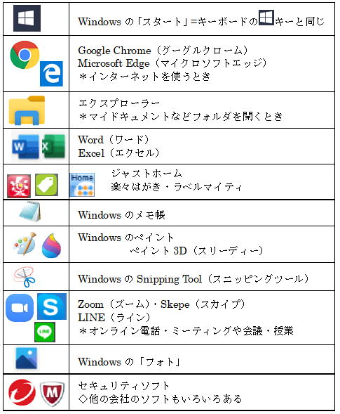 ヒントのページ ２